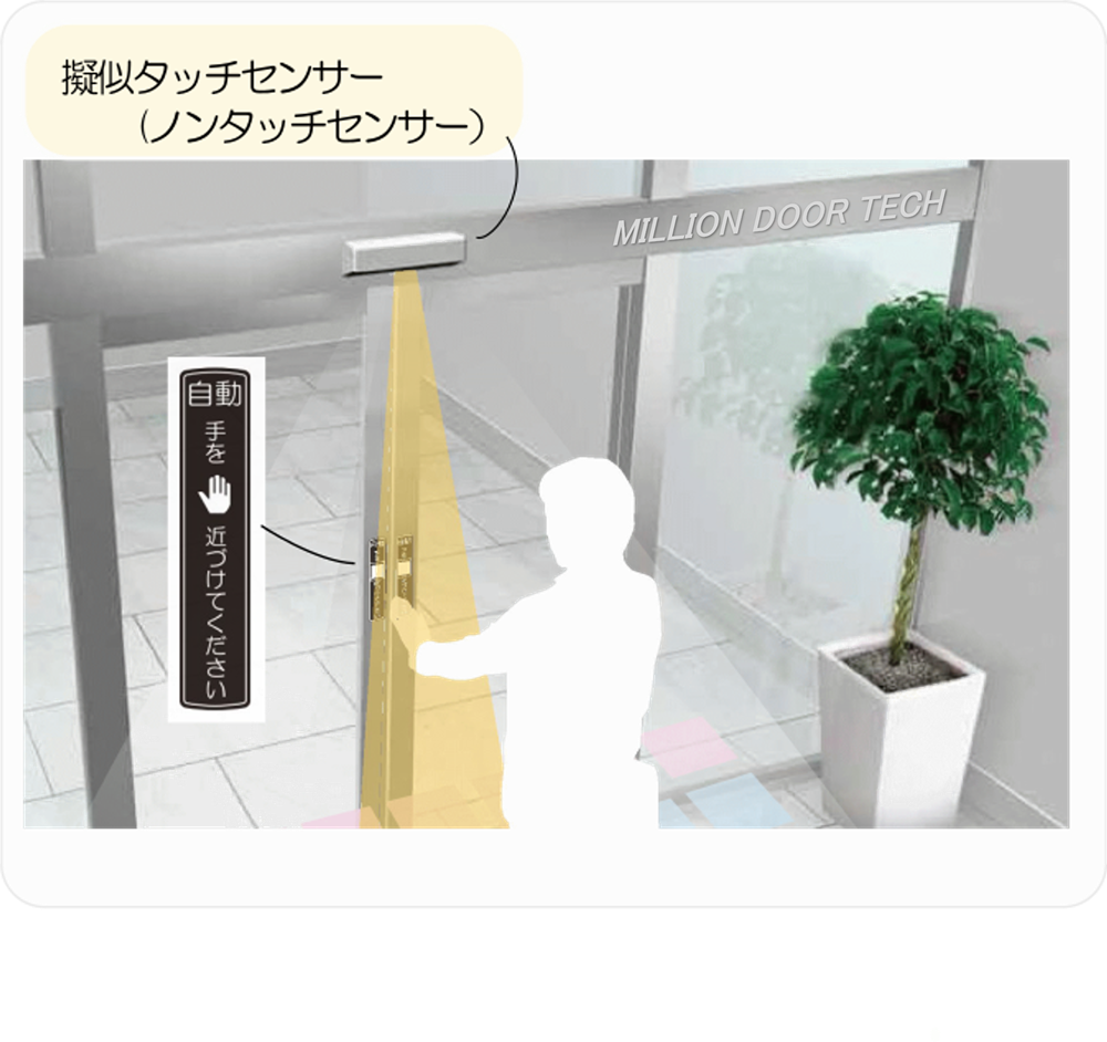 自動ドア用無目付疑似タッチセンサー（ノンタッチセンサー）の説明イメージ画像